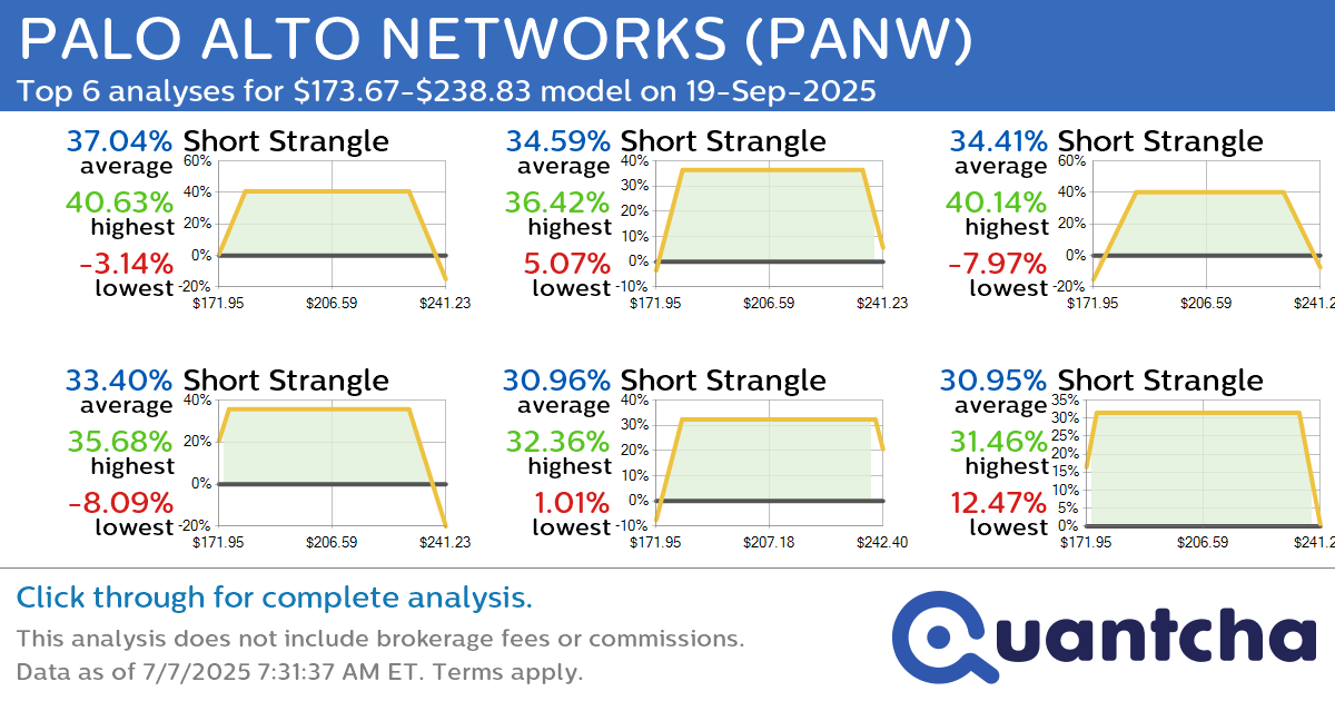 PALO ALTO NETWORKS (PANW) option trades for September 19, 2025