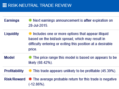 Stock options lookup
