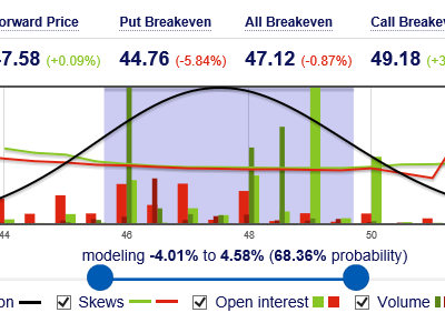 Stock options features