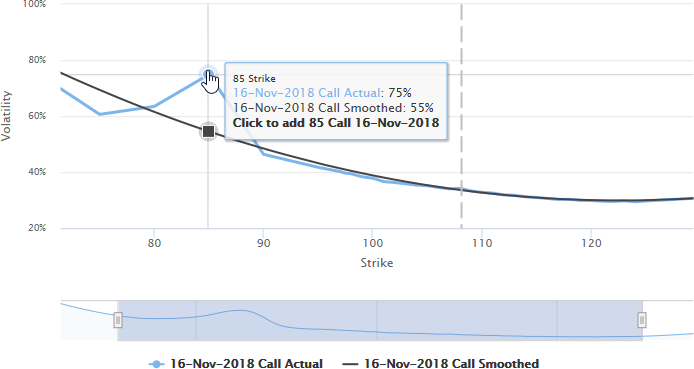 Adding an Option from a Chart