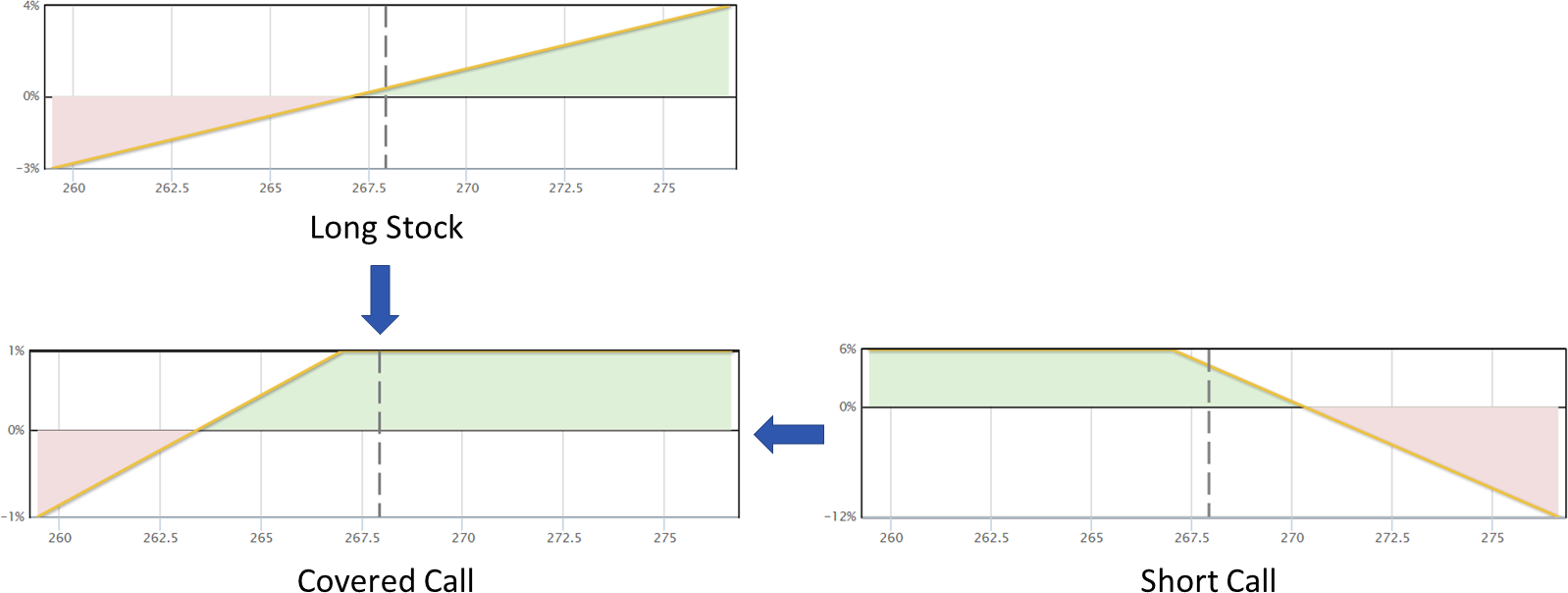 How do you select the best stocks for covered calls? - Quantcha