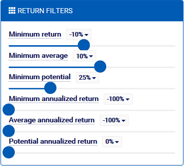 Covered Call Screener Return Filters