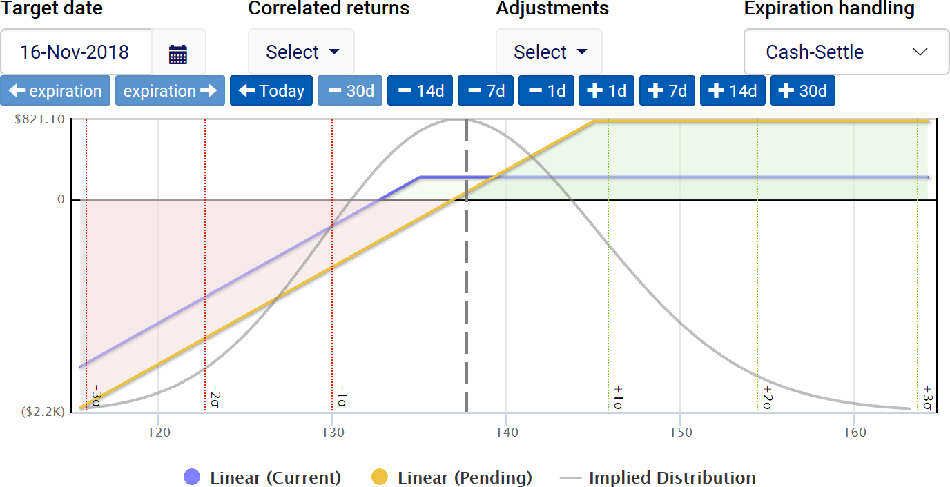 Evaluating a Covered Call Roll Option