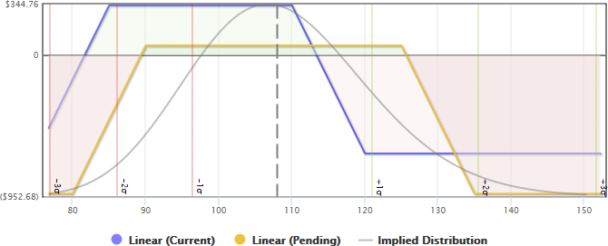 Hedging an Options Book