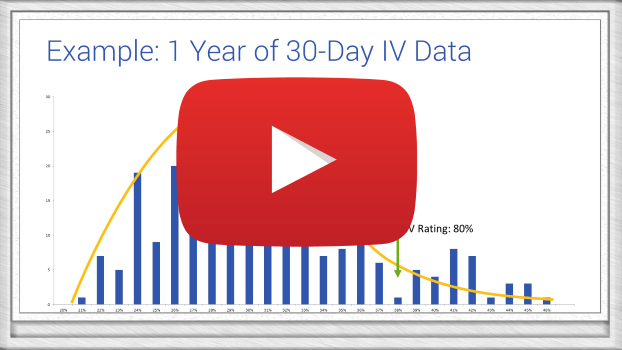 Quantcha Proprietary Data Series on YouTube