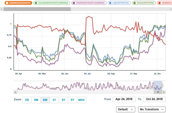 Quantcha Option Ratings Data on Quandl