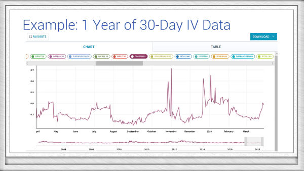 Quantcha Volatility Data on Quandl