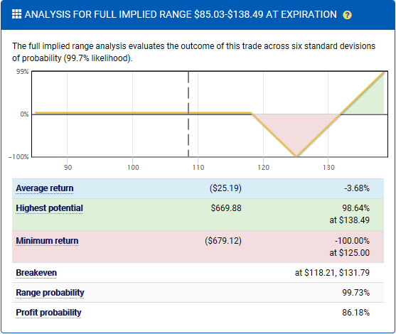 Full Implied Payoff Diagram