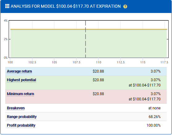 Model Payoff Diagram