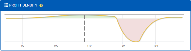 Profit Density Diagram