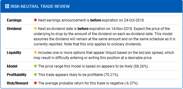 Risk-Neutral Options Trade Review