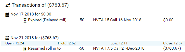 Tracking a Delayed Roll from an Option Expiration