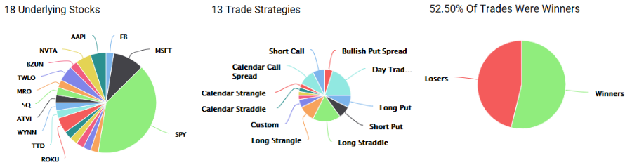 Trade History Reporting