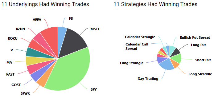 Winning Trades