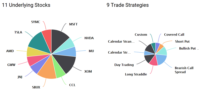 10 Day Trading Strategies for Beginners