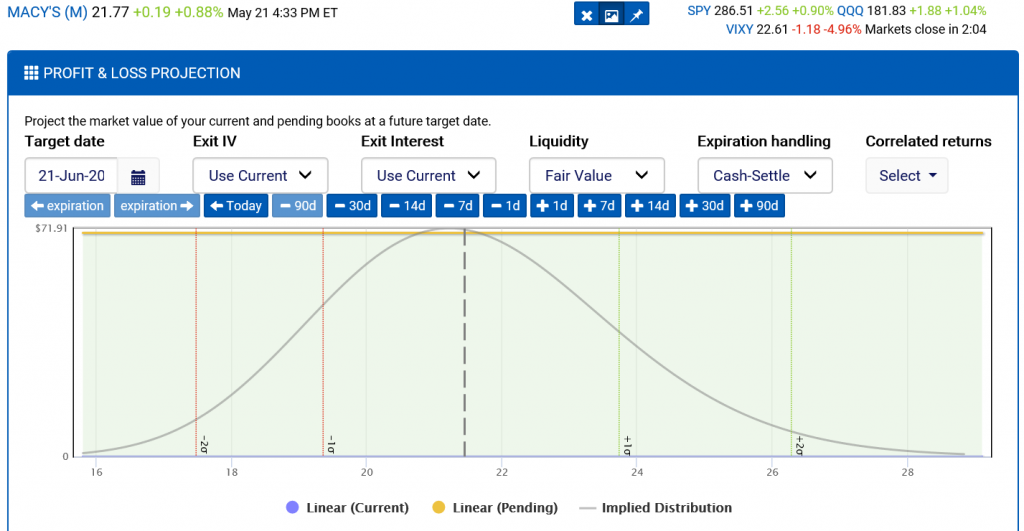 Analyzing an Arbitrage Opportunity in the Book Manager