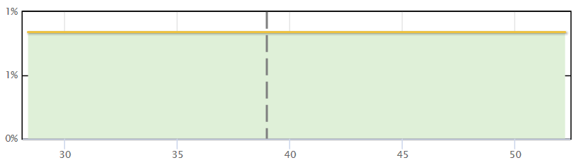 Forward Conversion Payoff Diagram