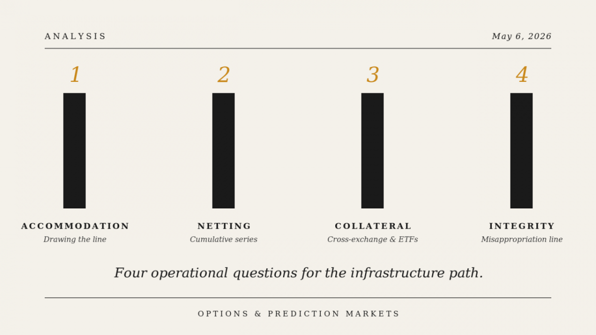 Four Operational Questions That Determine Whether Event Contracts Become Institutional Infrastructure